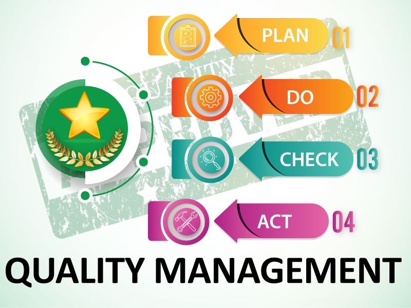 You are currently viewing Quality Management