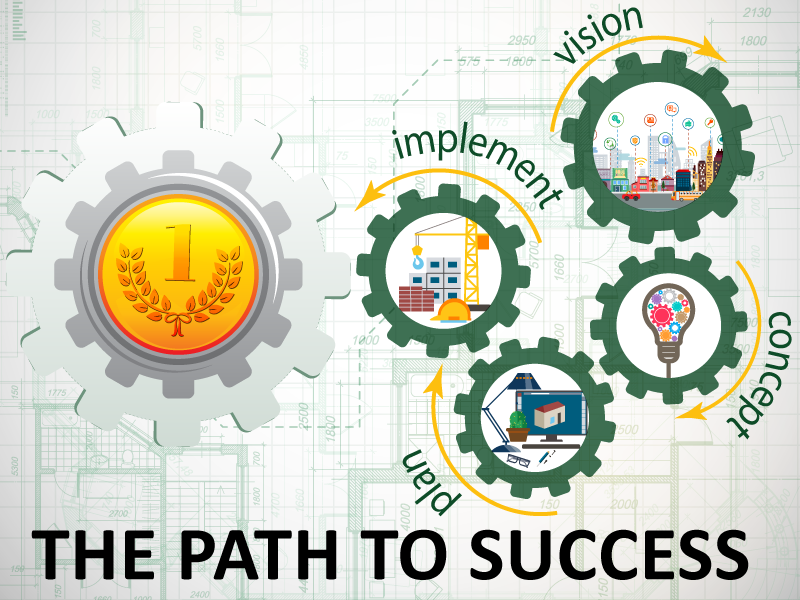 You are currently viewing The Path to Successful Construction Management